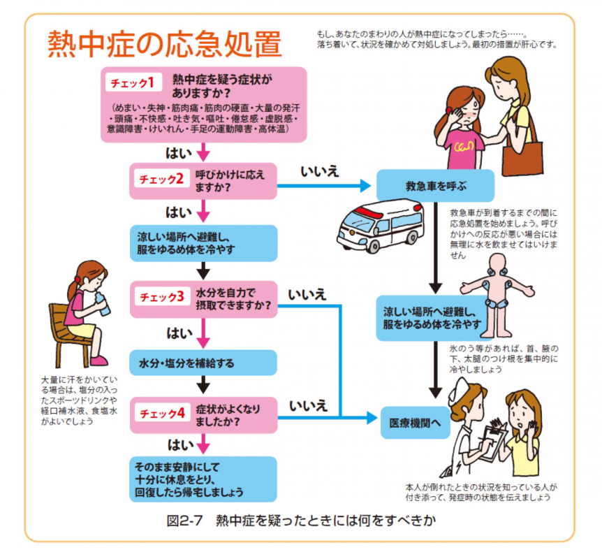 応急処置