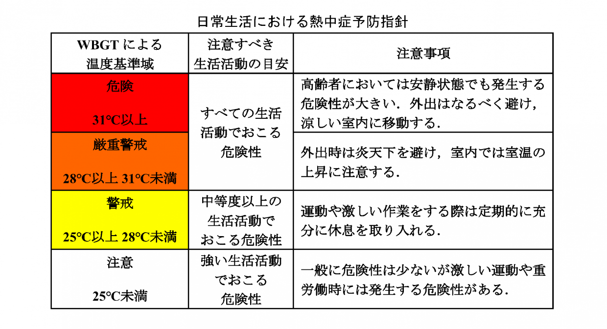 暑さ指数