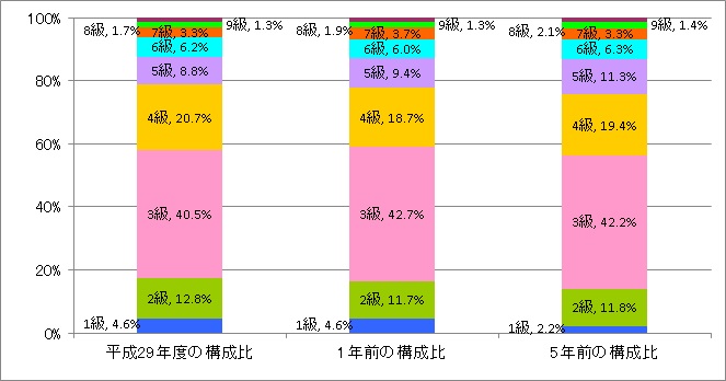 kouseihi