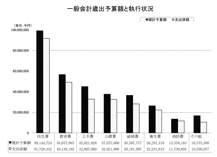 29下半期歳出グラフ