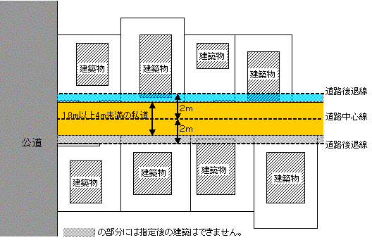 建築基準法イメージ図