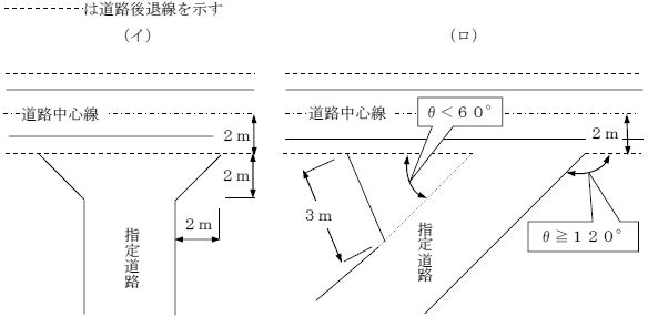 接続道路が幅員4メートル未満の場合