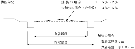 第13図横断勾配