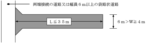 第2図袋路状道路図