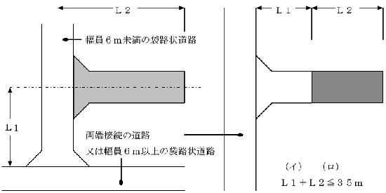 第3図