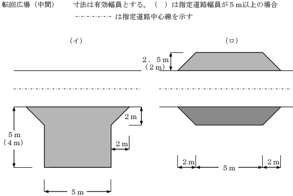 第7図