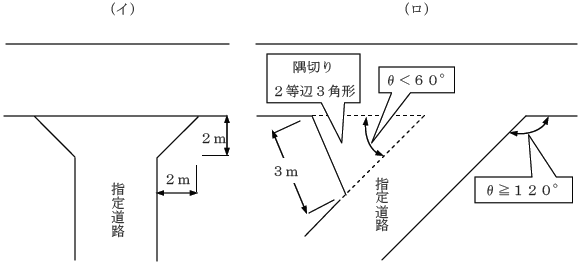 接続道路が幅員4メートル以上の場合