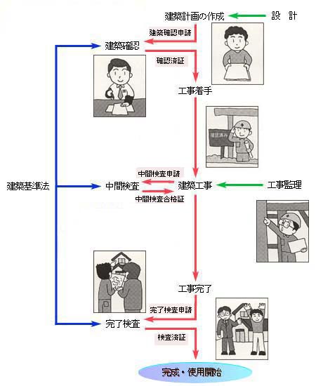 流れの説明図