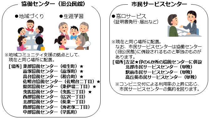 中区