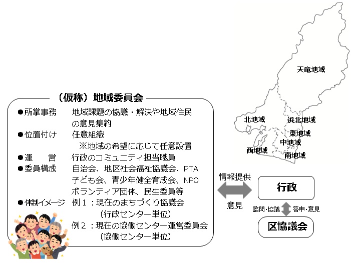 （仮称）地域委員会