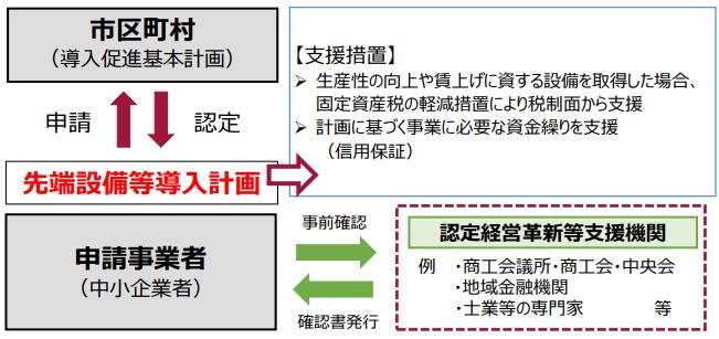 先端概要