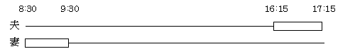 図：保育時間の取得例