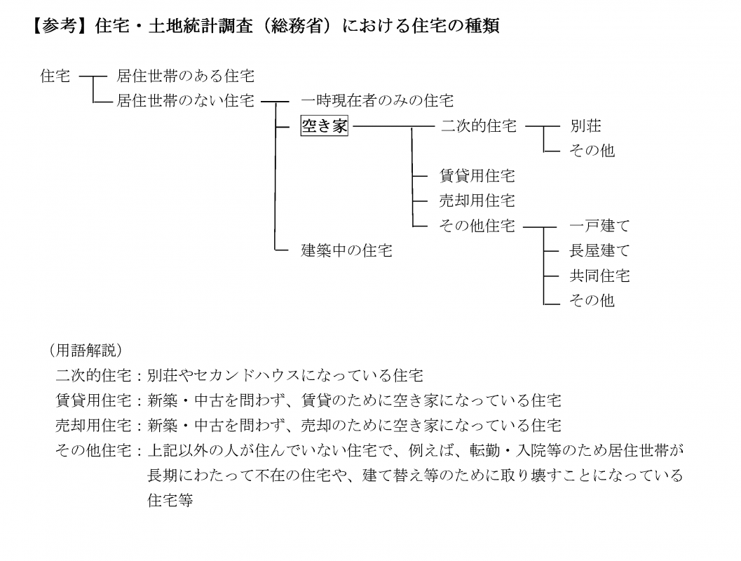 図5