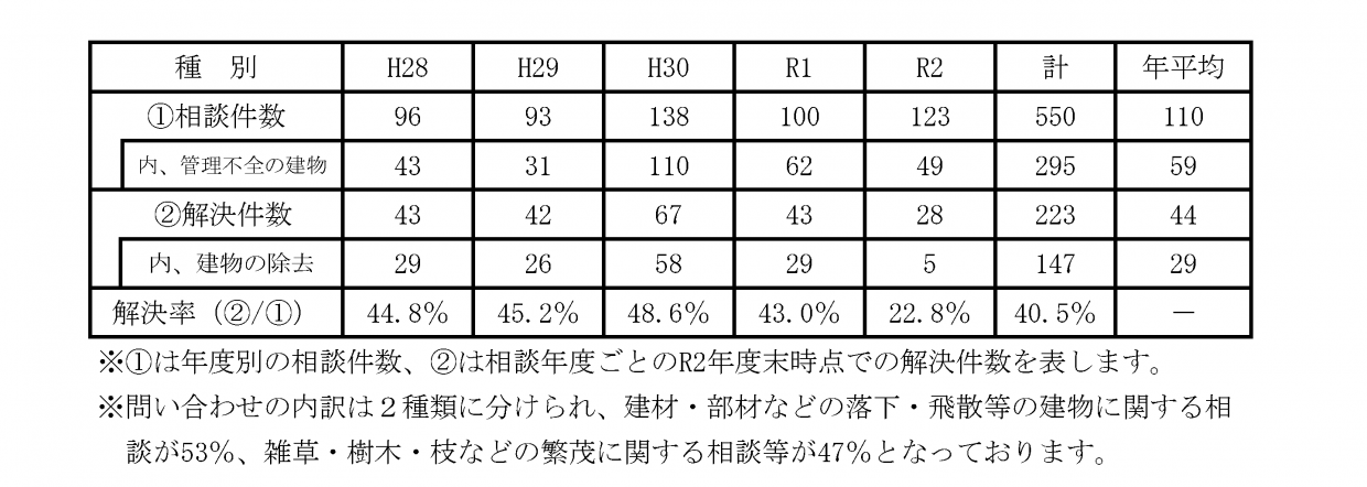 図9