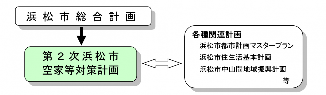 図1