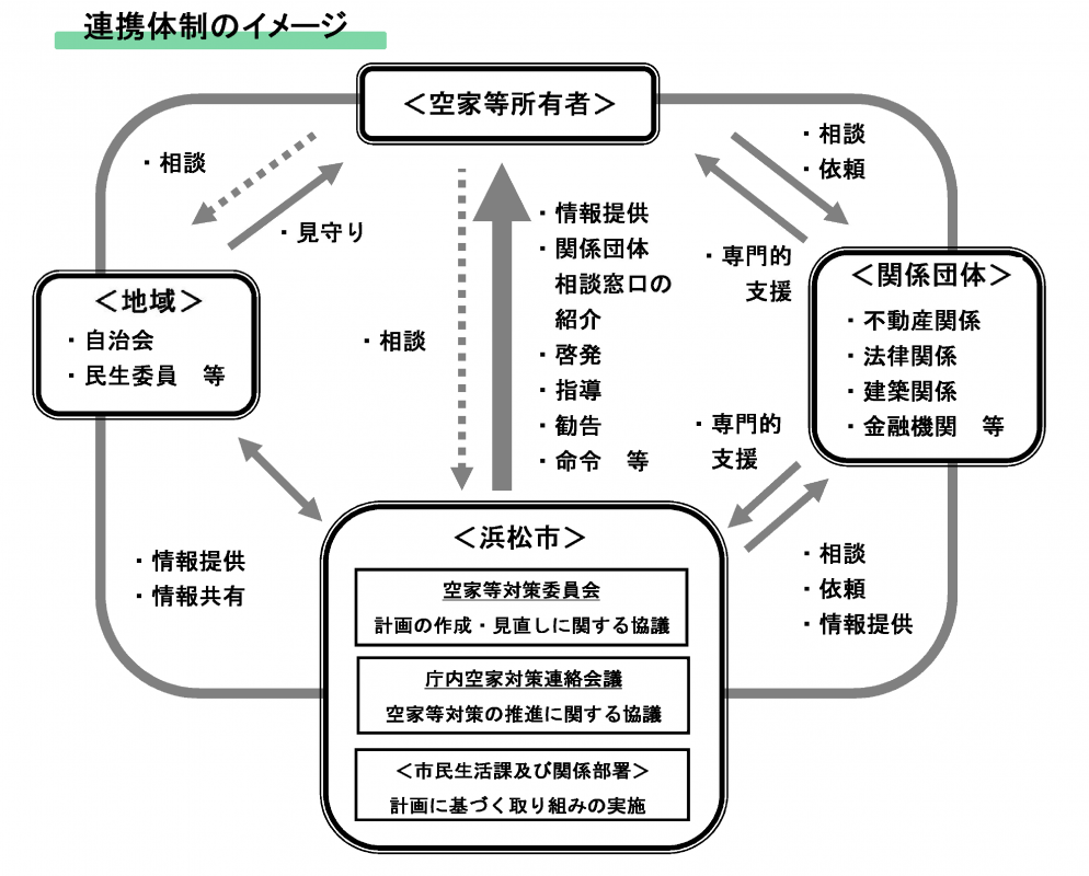 図15