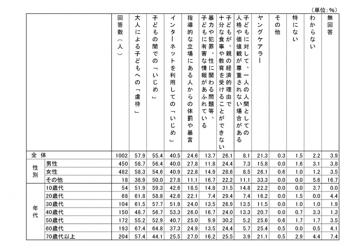 子ども2