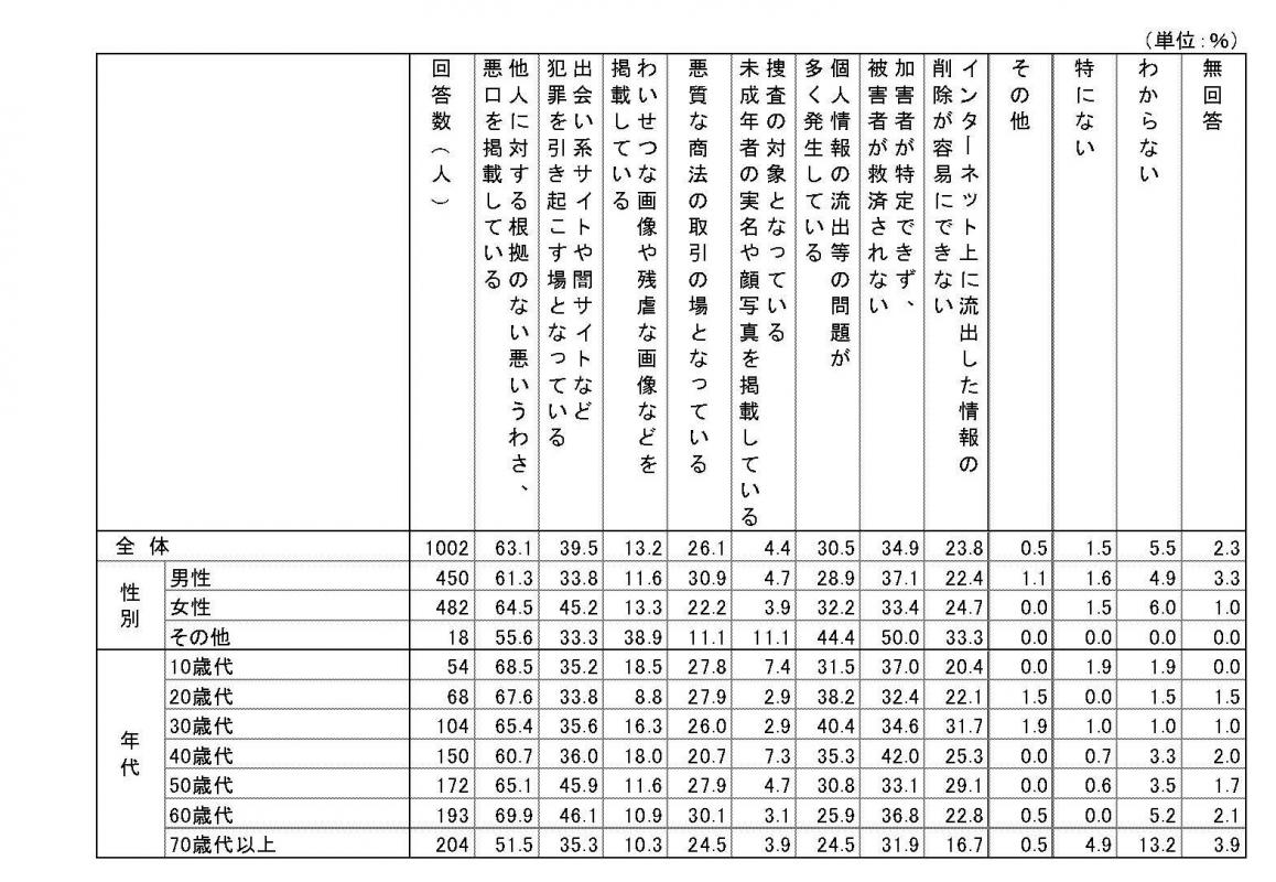 その他10
