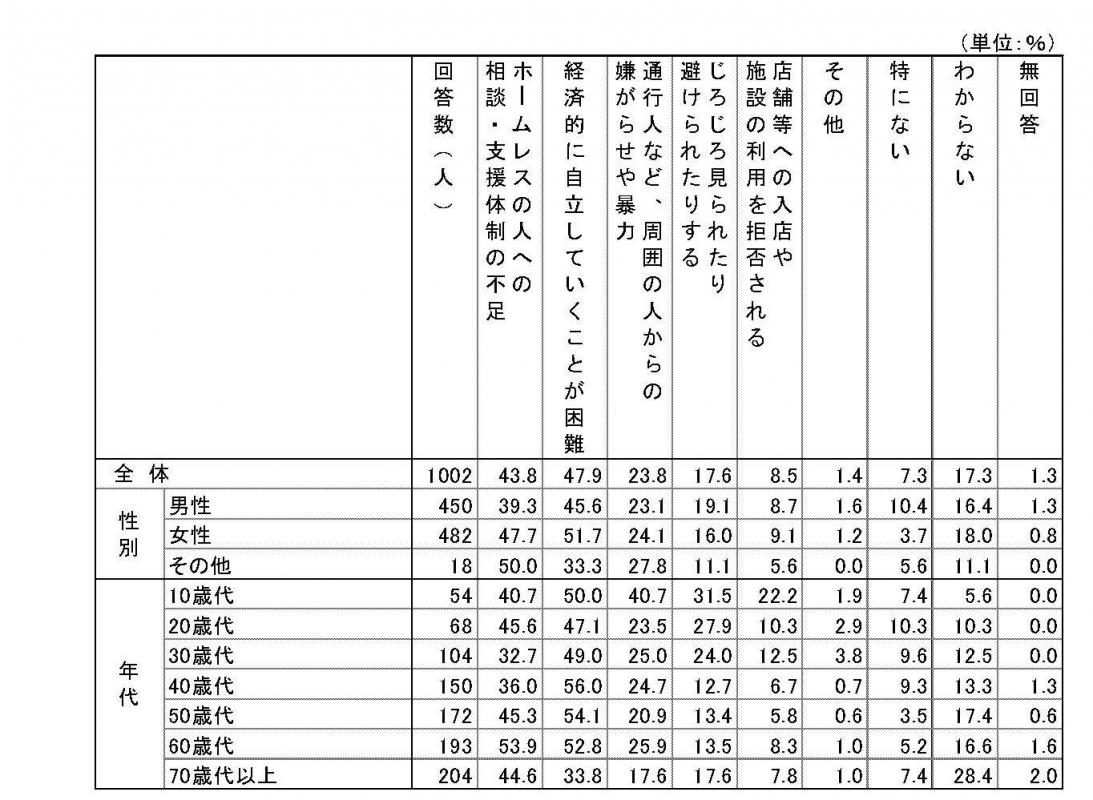 その他12