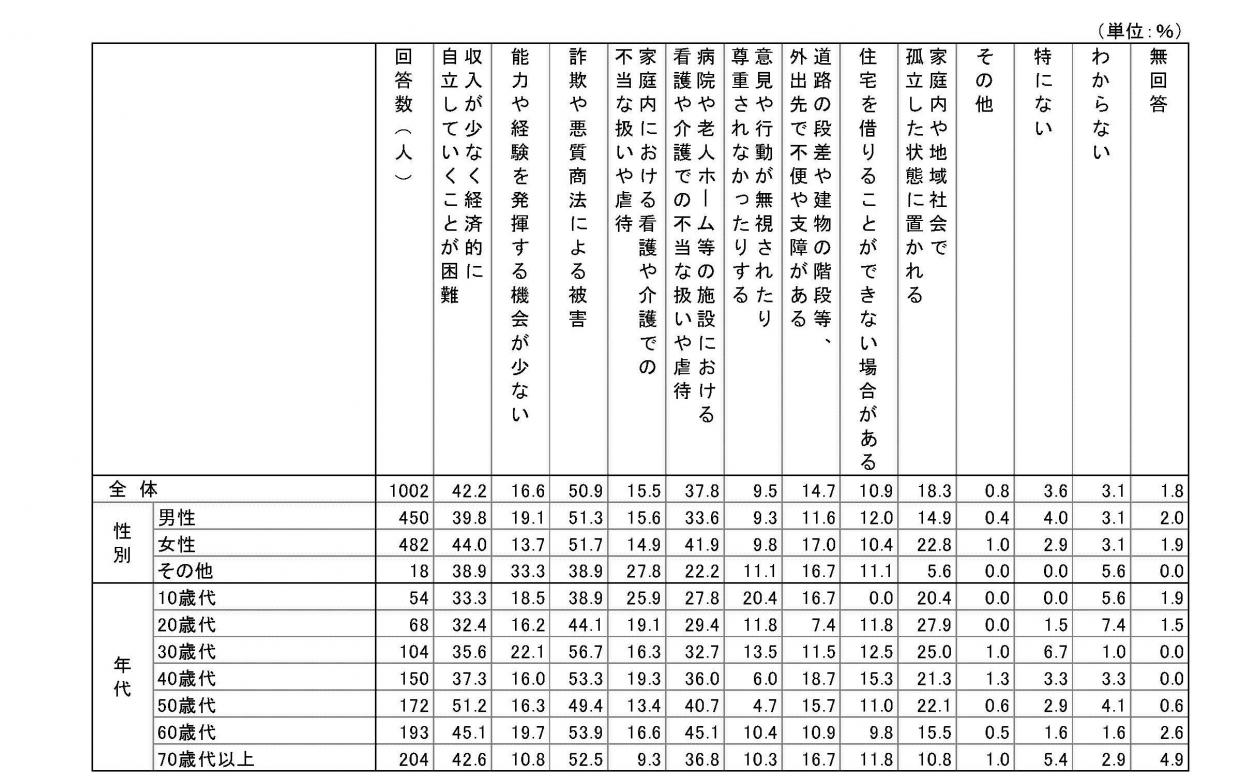高齢者2