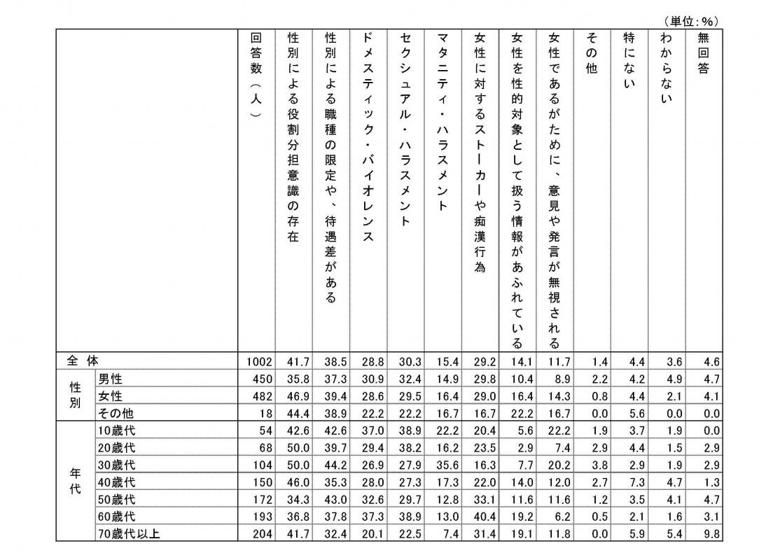 女性2