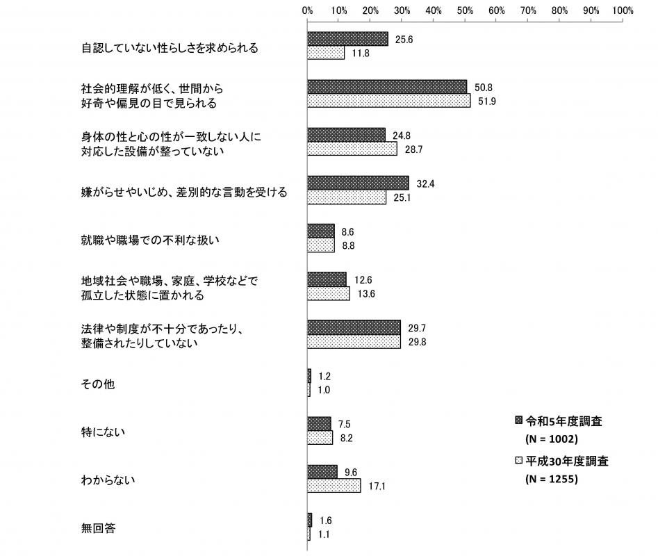 性的1