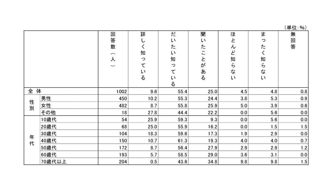 性的2