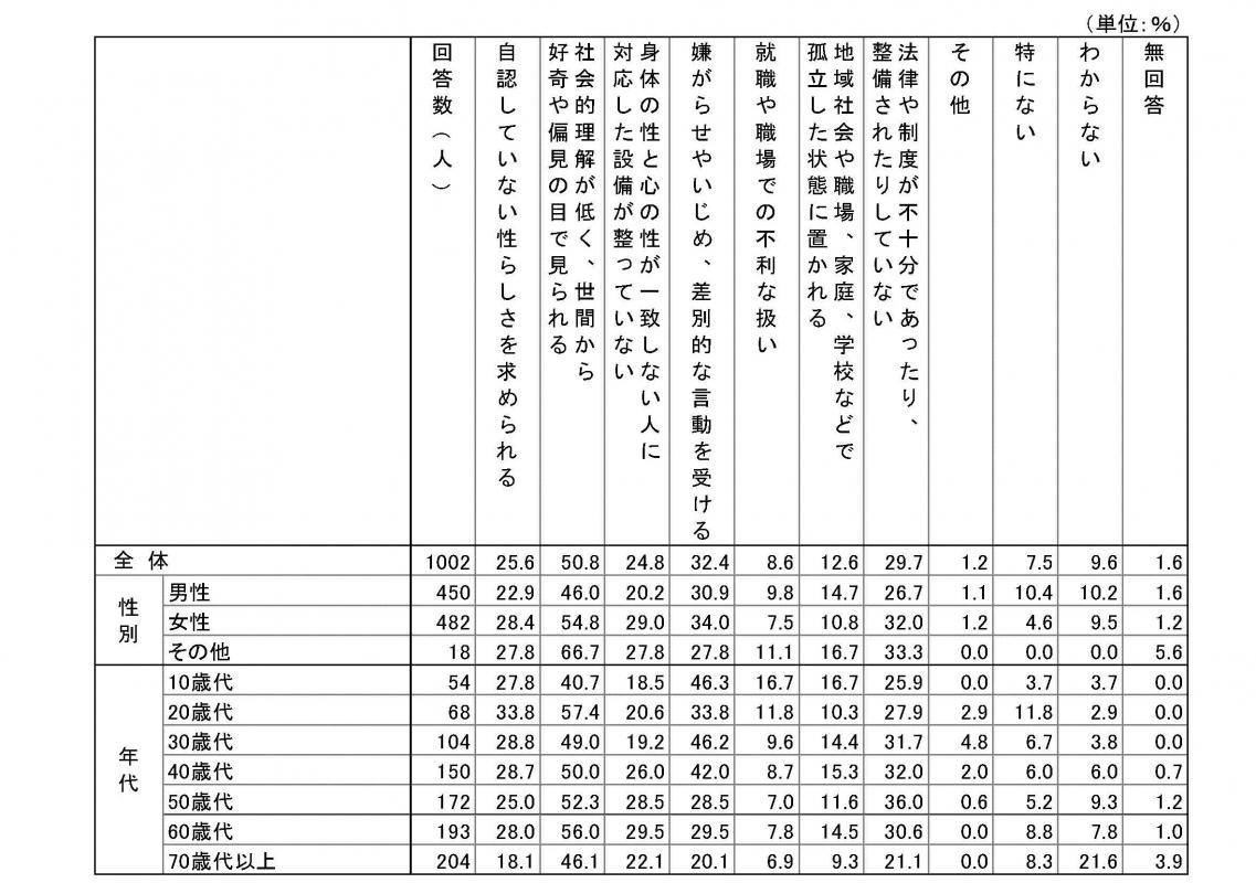 性的4