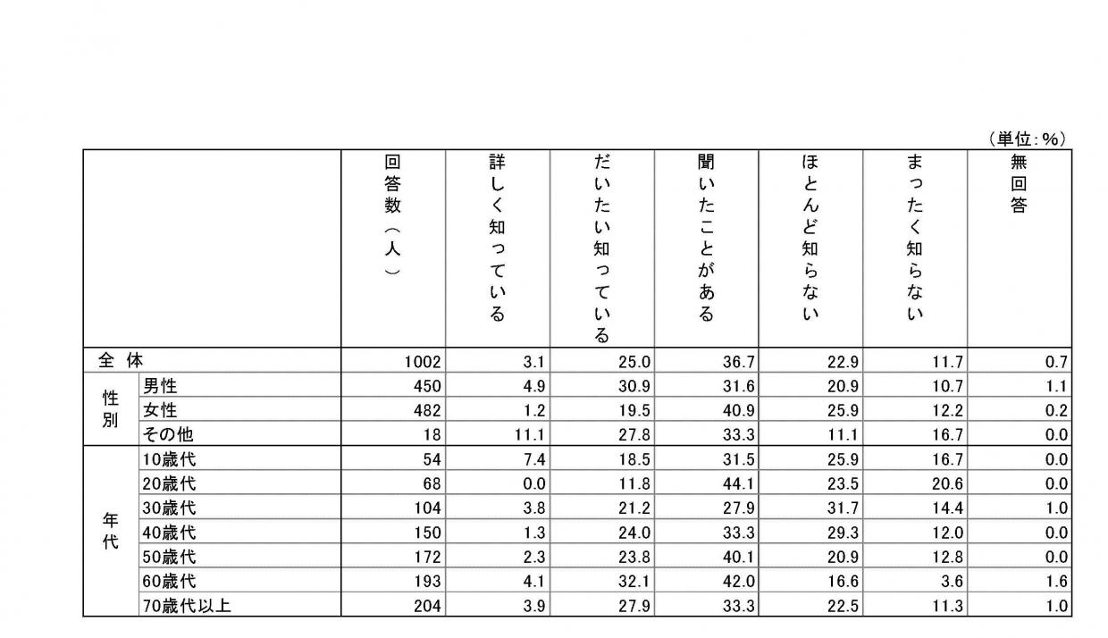 同和2