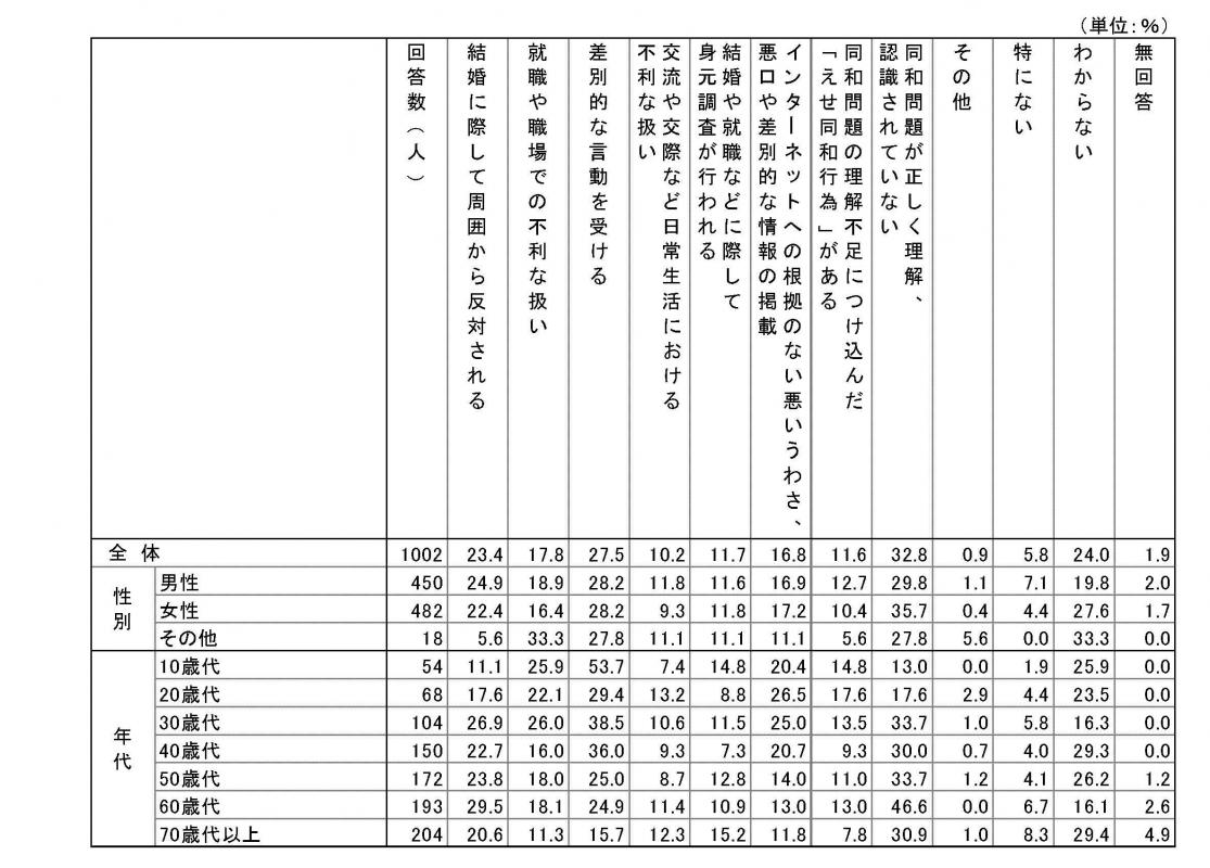 同和4