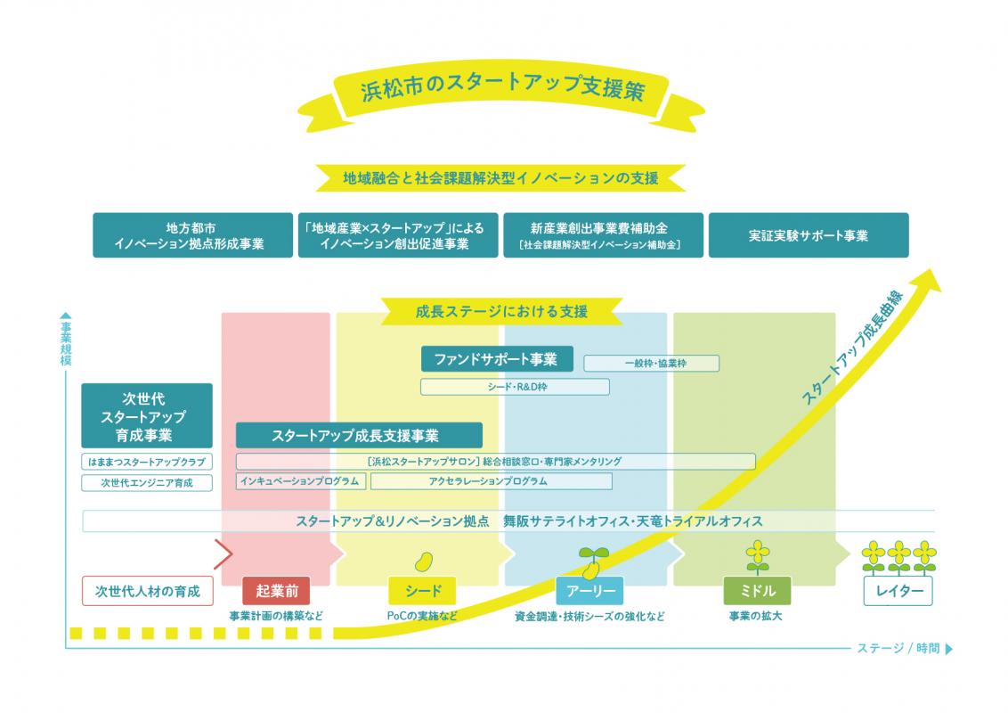 国土縮図型