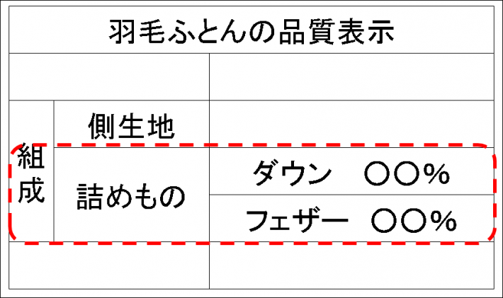 羽毛ふとんタグ