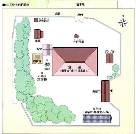 中村家住宅配置図