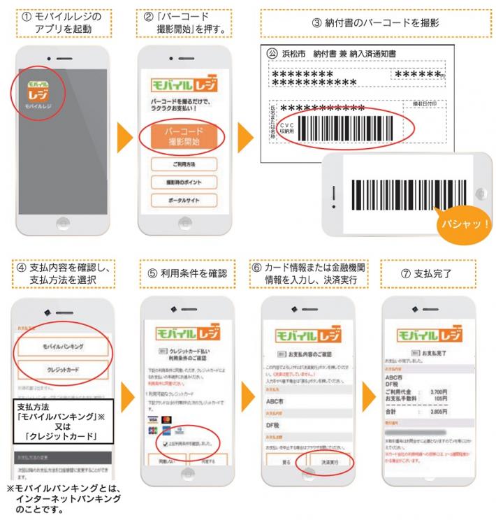 アプリ操作方法