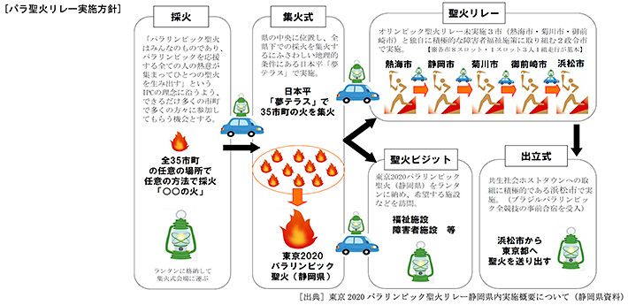 パラ聖火リレー実施方針