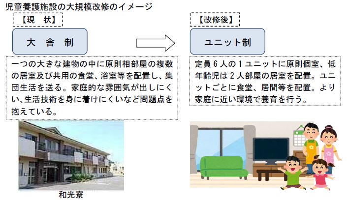 児童養護施設の大規模改修のイメージ