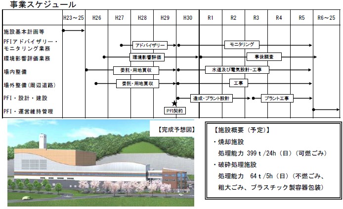 事業スケジュール