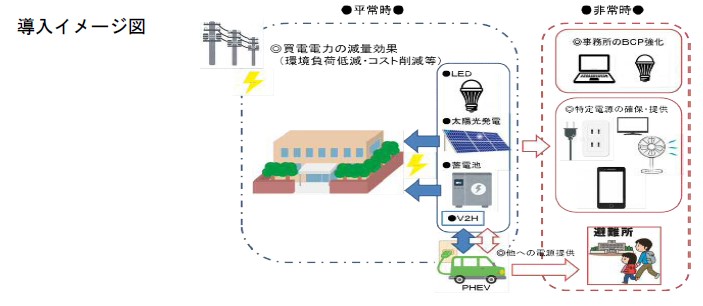導入イメージ図