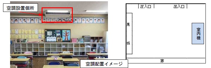 空調配置イメージ