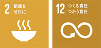 図：SDGsに関連する主な事業 04