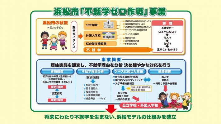 多文化共生に向けた取り組み～不就学ゼロを目指して～を再生