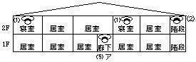 一の階に7平方メートル以上の居室が5以上存する場合の図