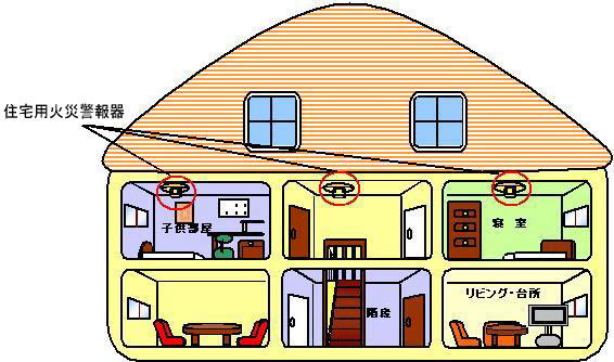 住宅用防災警報器の設置例のイメージ