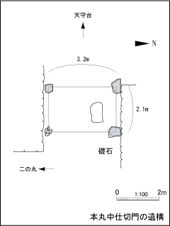 本丸中仕切門の遺構図