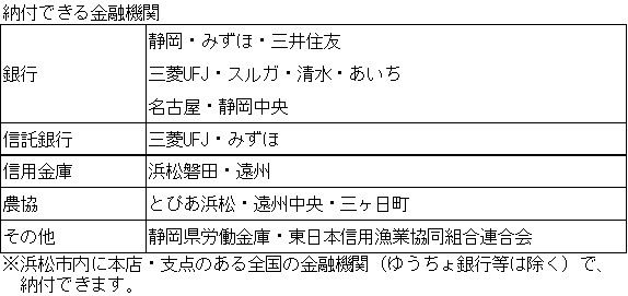 指定金融機関一覧(R7.4.1~)