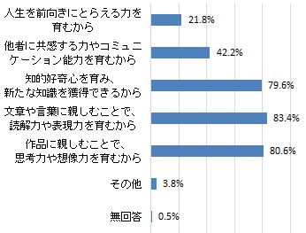 読書が必要だと思う理由