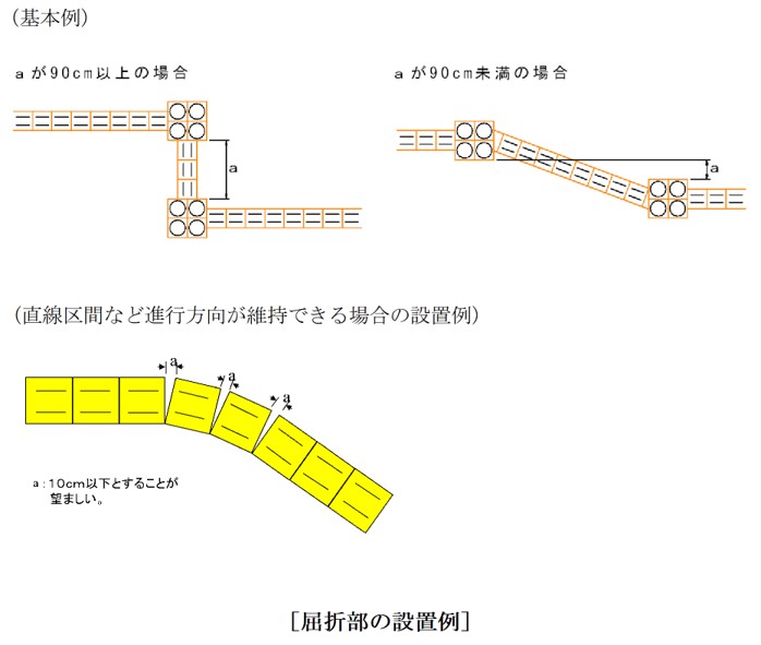 屈折部