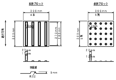 画像：ブロックの形状・寸法