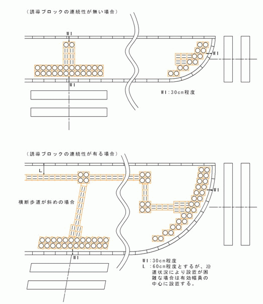 画像：横断歩道部の設置例