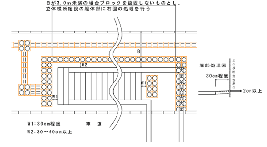 画像：立体横断施設の昇降口（階段部）の設置例